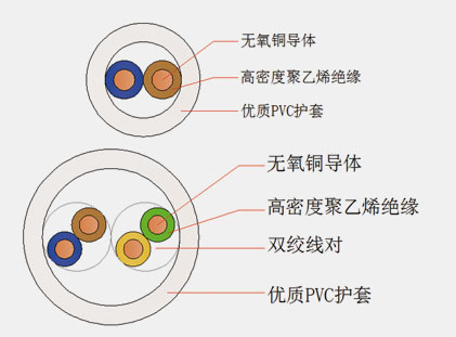 室內(nèi)電話用戶線