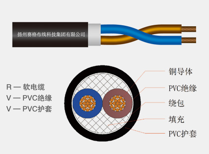 60227IEC53 (RVV) series ordinary PVC sheath cord